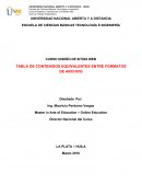 TABLA DE CONTENIDOS EQUIVALENTES ENTRE FORMATOS DE ARCHIVO