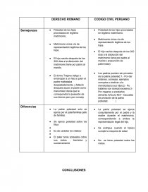 Cuadro Comparativo Derecho Romano Y Actual Kulturaupice