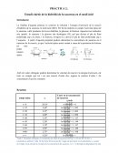 PRÀCTICA 2: Estudio tecnico de la hidrolisi de la sacarosa