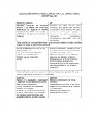 CUADRO COMPARATIVO MARCO CONCEPTUAL DEC. 2649/93 – MARCO CONCEPTUAL NIIF