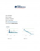 Analisis técnico a empresa Aeromexico