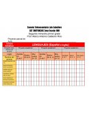 Campo Formativo Lenguajes