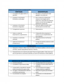 MODELO DE SUSTITUCION DE IMPORTACIONES. VENTAJAS DESVENTAJAS - Documentos  de Investigación - angiemoninilla