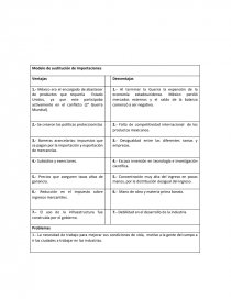 Modelo de sustitución de Importaciones Ventajas Desventajas - Resúmenes -  Monserrat Cruz