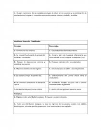 Modelo de sustitución de Importaciones Ventajas Desventajas - Resúmenes -  Monserrat Cruz