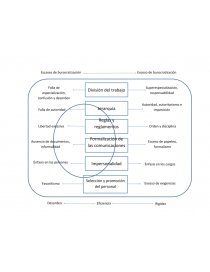 Modelo burocrático de Merton - Resúmenes - Marisool13