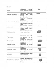 Simbología que se utiliza en los diagramas de flujo. - Trabajos - Valeria  Hernandez