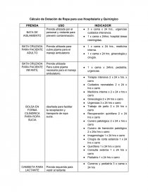 Calculo de ropa hospitalaria - Resúmenes - Gabb Zarcoxzx