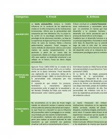 Cuadro DICEOX del el modelo de desarrollo psicoafectivo de S. Freud y del  el modelo de desarrollo psicosocial de E. Erickson - Tareas - Abigail Dosá