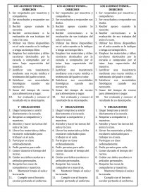 Derechos Y Obligaciones Del Alumno Primaria Apuntes Auranaranja