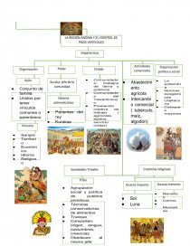 Mapa Conceptual de Culturas mesoamericanas - Resúmenes - eajosh