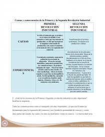 Causas y consecuencias de la Primera y la Segunda Revolución Industrial -  Monografías - Lisamar CL