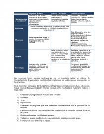 Los Modelos de Comportamiento Organizacional. - Tareas - Detalle Perfecto