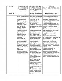 MODELO EDUCATIVO MODERNIZADOR - Tareas - egarMB