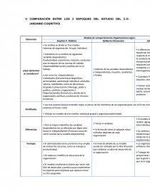 Análisis de los modelos básicos del Comportamiento Organizacional - Ensayos  - neethe