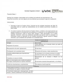 Distinguir las ventajas y desventajas de los modelos de Sustitución de  Importaciones y de Desarrollo Económico, así como algunos de los problemas  que prevalecen luego de su aplicación.. - Síntesis - Alan Vazquez