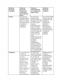 Cuadro Comparativo de los Modelos de Desarrollo Capitalistas - Informes -  Maryela Alfaro Blanco