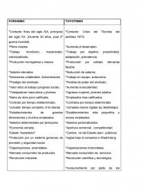 Cuadro comparativo 