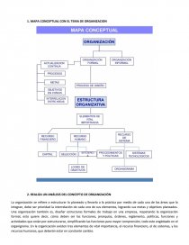 MAPA CONCEPTUAL CON EL TEMA DE ORGANIZACION [pic 1] - Tareas - angncr1985