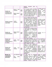 CUADRO COMPARATIVO MODELOS ECONOMICOS. - Trabajos - Camila Aramburo