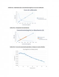 SIMULACION FARMACOCINETICA IN VITRO DE N MODELO MONOCOMPARTIMENTAL -  Informes - Isabel Cristina