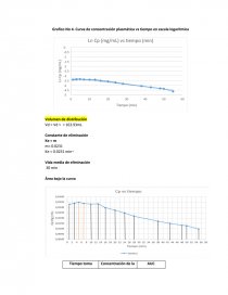 SIMULACION FARMACOCINETICA IN VITRO DE N MODELO MONOCOMPARTIMENTAL -  Informes - Isabel Cristina