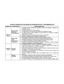 Cuadro comparativo de los elementos probabilisticos y deterministicos. -  Apuntes - clau201605