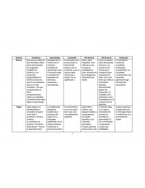 Comparaciones entre Skinner Piaget Vigotsky Ausubel y Gestalt