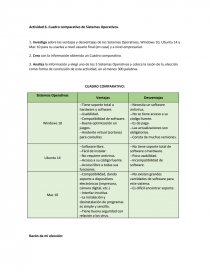 Cuadro Comparativo Sobre Los Tipos De Sistemas Operativos