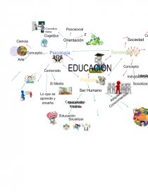 MAPA MENTAL PARA DESTACAR LOS VÍNCULOS ENTRE LA FILOSOFÍA, LA SOCIOLOGÍA,  LA PSICOLOGÍA Y LA EDUCACIÓN - Trabajos - Neribet Bracho