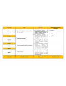 Actividades didacticas Momento construccional historia