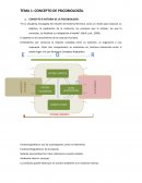 Psicobiología tema 1.