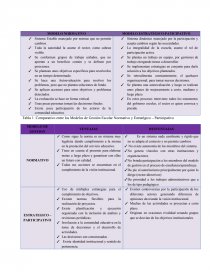 CUADRO COMPARATIVO MODELOS DE ADMINISTRACIÓN DE INSTITUCIONES EDUCATIVAS  Sandra Janneth Narváez Guerrero - Ensayos - snarvaez