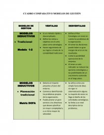 CUADRO COMPARATIVO MODELOS DE GESTION - Tareas - yeyuvi