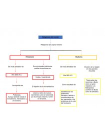 Fundamentos del Cristianismo - Mapa conceptual - Documentos de  Investigación - aicastillov