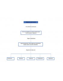 Fundamentos del Cristianismo - Mapa conceptual - Documentos de  Investigación - aicastillov