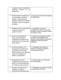 Cuadro Comparativo De Las Obligaciones Y Derechos De Los Patrones