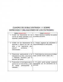 Cuadro Comparativo De Las Obligaciones Y Derechos De Los Patrones