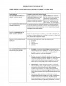 FORMATO DE INVESTIGACION INDICACIONES: INVESTIGUE POR LO MENOS EN 3 LIBROS Y EN 3 PÁG. WEB