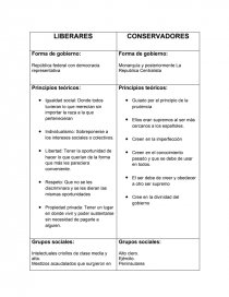 Cuadros Comparativos Diferencias Entre Conservadores Y Liberales Pdmrea