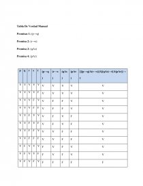 Paso 2 Proposiciones Y Tablas De Verdad Trabajos