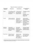 Tipos de texto academico