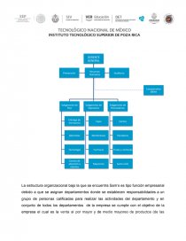 ESTRUCTURA ORGANIZACIONAL DE SAM'S, OFFICE DEPOT Y SORIANA” - Documentos de  Investigación - SergioJuarez9371