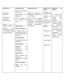 Metodo canvas para tienda de juguetes - Documentos de Investigación -  marcos567890qw