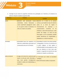 Proyecto Integrador Una Vision Mas Completa De La Realidad Que Sabes Sobre Violencia Ensayos Anaugalde1006