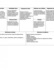 MODELO CANVAS  Multiservicios Gámez y Asociados. - Trabajos -  raulg13m