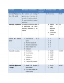 Tarea Análisis de costos