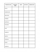 PRONUNCIACION