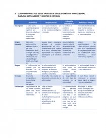 VISIÓN GENERAL DE LA SALUD Y LA ENFERMEDAD: CONCEPTOS Y MODELOS DE SALUD -  Ensayos - Carlos Medero