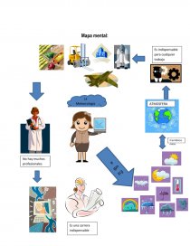 Ensayo de meteorologia y mapa mental - Ensayos - venusinthesky